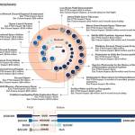 COVID-19 Impacts on NASA's Major Programs and Projects (IG-21-016)
