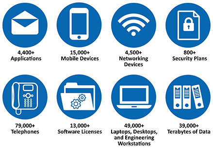 NASA's Cybersecurity Readiness (IG-21-019)