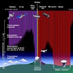 NASA's Management of Electromagnetic Spectrum (IG-17-012)